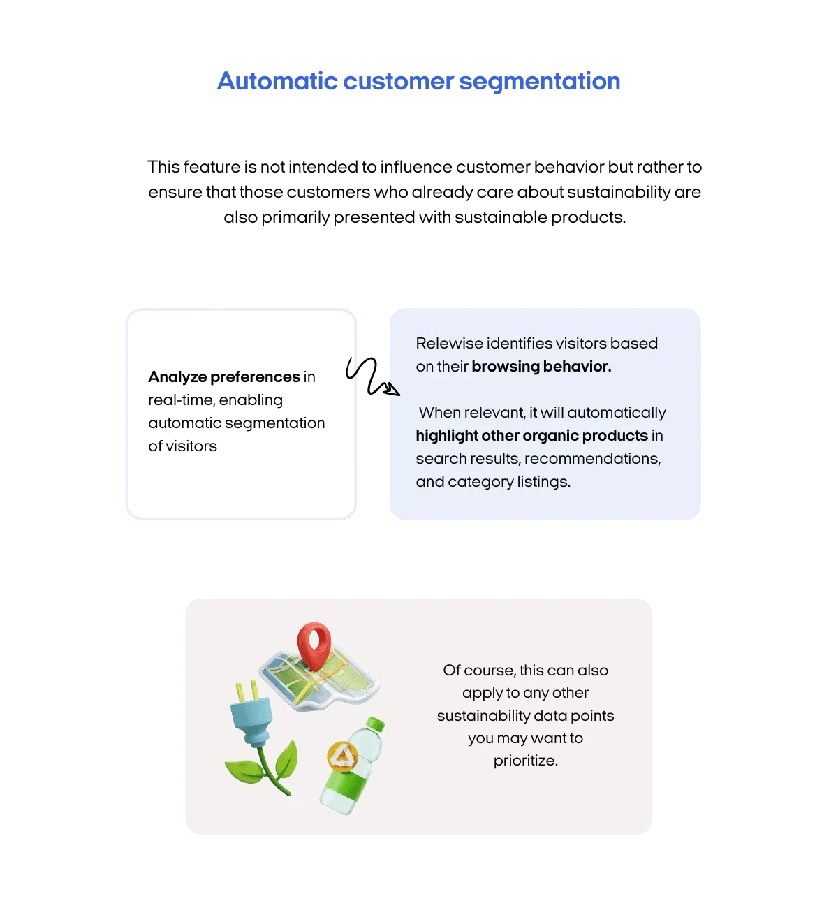 Automatic customer segmentation blog sustainability