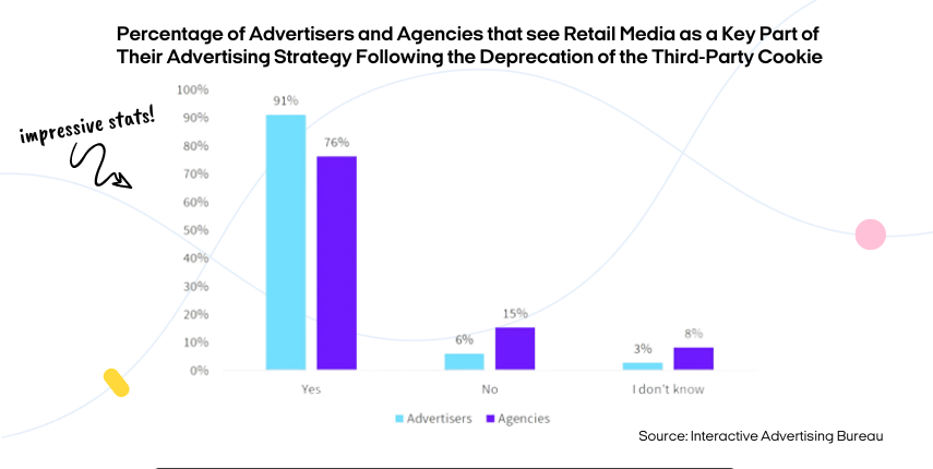 Retail Media -blogpost-1