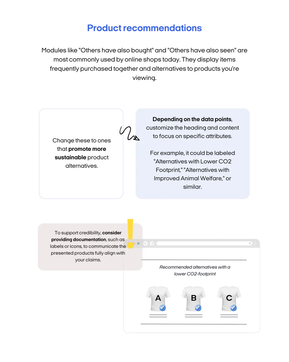 Product Recommendations Blog sustainability