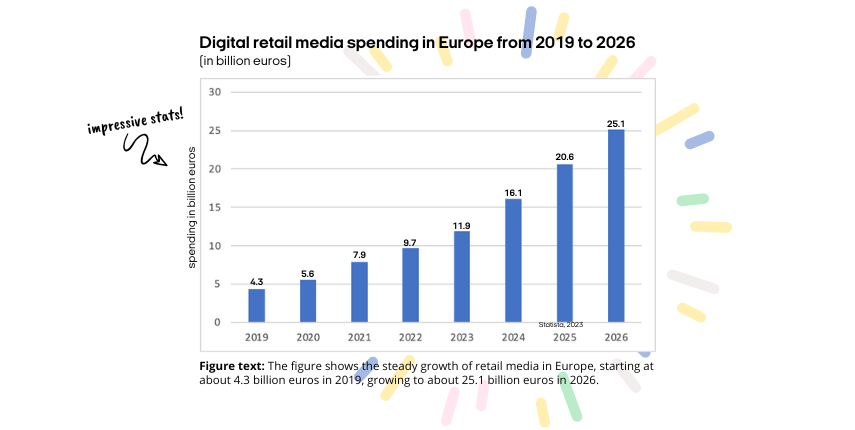 Retail Media -blogpost