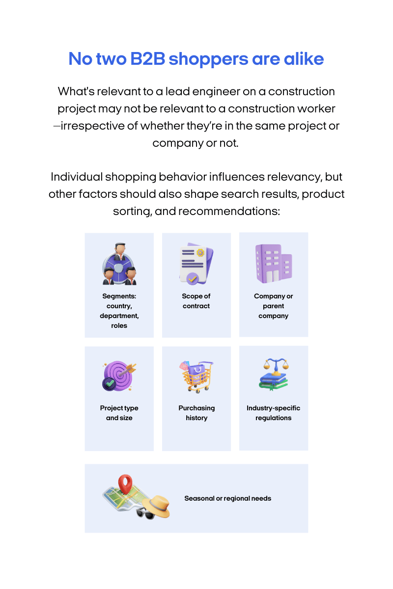 Factors that influence personalization in a B2B context